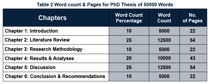 dissertation word count for each section
